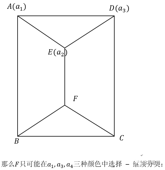 如何學(xué)好高中數(shù)學(xué)排列組合例題2