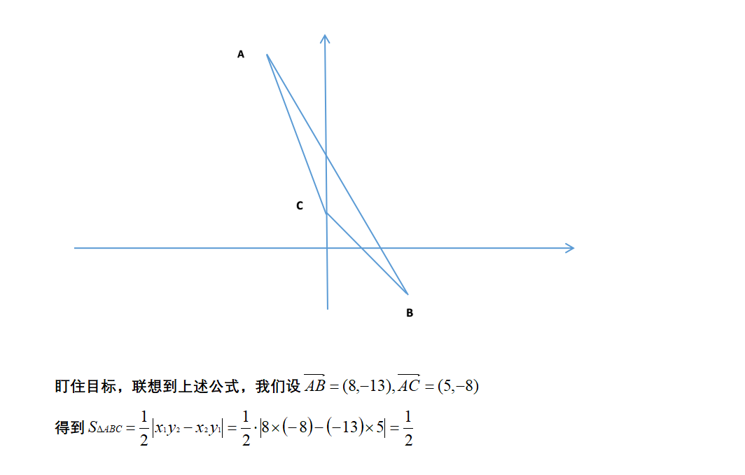 如何學(xué)好高中數(shù)學(xué)，利用加快解題速度-，利用平面向量快速求三角形面積